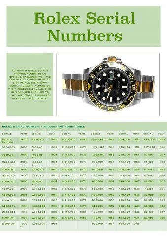 rolex 20000021689|Rolex Serial Numbers & Production Dates Lookup Chart .